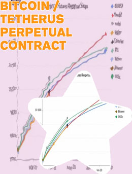 Btc perpetual futures