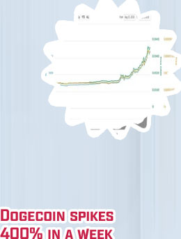 Dogecoin prices today