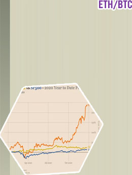 Eth to btc chart