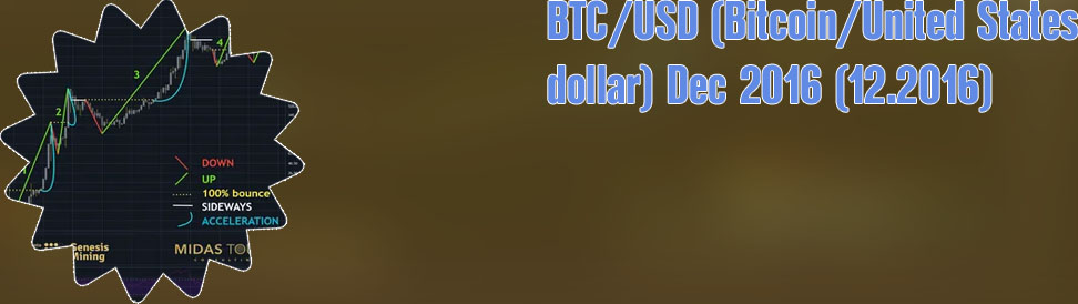 How much is 16 bitcoin worth