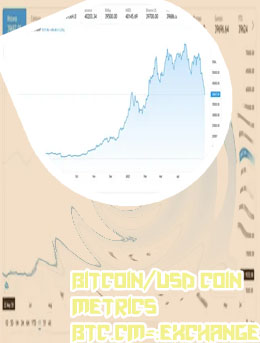 I bitcoin to usd