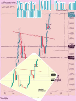 Price of vra crypto