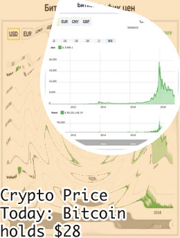 Ring crypto price