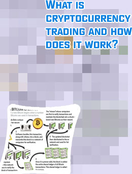 What does it mean to sell bitcoin